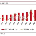 叉车行业报告：无人叉车快速放量（20页）