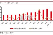 叉车行业报告：无人叉车快速放量（20页）