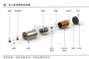 人形机器人核心执行末端行业报告：灵巧手（42页）
