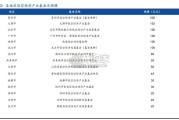 低空经济行业报告：低空经济万亿蓝海生态图谱（32页）