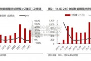 智能眼镜行业报告：AI眼镜（21页）