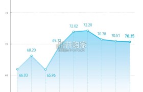 中国新富人群财富健康指数报告(81页)