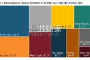 ITIF汉密尔顿指数报告：中国在先进产业中的主导地位正在增长（英文，128页）