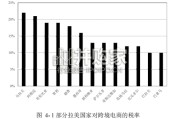 中国电商平台企业出海拉美的机遇与挑战研究报告：基于秘鲁与巴西的分析（113页）