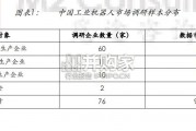 中国工业机器人与减速机产业发展白皮书（61页）