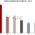 中国智慧水务（供水领域）行业研究报告（53页）