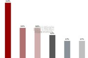 中国智慧水务（供水领域）行业研究报告（53页）