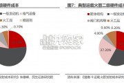 运载火箭行业报告：商业发射服务（41页）