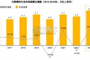 中国连锁餐饮企业资本之路研究报告（46页）