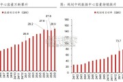 美国电力行业报告：美国进入新瓦特时代（42页）