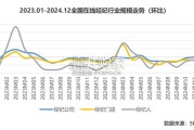 房产经纪行业2024年报告（19页）