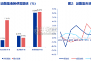 航运行业地缘对航运影响研究报告：油散集航运市场分析展望（89页）