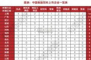 食品饮料上市公司新增长研究报告（53页）