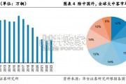 商用车行业报告：客车（55页）