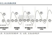 钢铁行业报告：再论供给侧改革（30页）