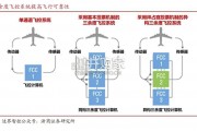 低空经济行业报告：eVTOL飞控系统（23页）