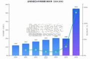 全球存储芯片行业发展趋势深度分析报告（38页）