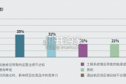 中国酒店存量资产改造白皮书（40页）