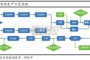 固态电池设备行业报告（22页）