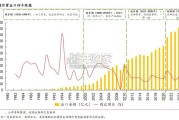 跨境电商物流行业报告：解码跨境电商物流市场战略机遇（38页）