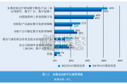 中国展览经济发展报告（84页）