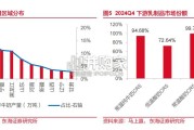 乳制品行业报告：原奶价格周期（22页）