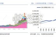 Token经济研究系列报告：电子行业篇，硬件是Token经济学下核心投资方向（31页）