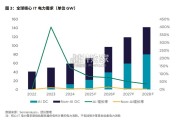 数据中心行业投资与价值洞察报告（45页）