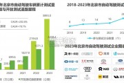 中国Robotaxi商业化趋势研究报告（40页）