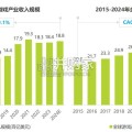 中国游戏科技发展白皮书（58页）