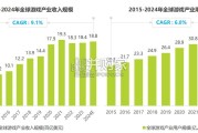 中国游戏科技发展白皮书（58页）