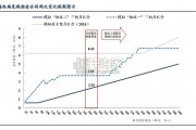 免税行业报告：免税商机场租金历史复盘拆解（17页）