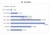 居民养老现状消费调查报告（20页）