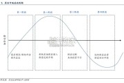 石化行业报告：油气开发由陆向海（38页）