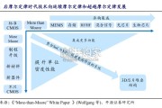 半导体行业报告：高端先进封装（34页）