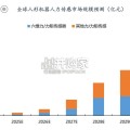 人形机器人感知系统行业报告：多传感融合（41页）