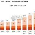 国内集换式卡牌龙头企业研究报告：卡游专题（27页）