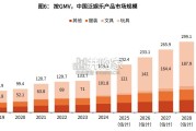 国内集换式卡牌龙头企业研究报告：卡游专题（27页）