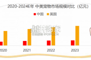 宠物行业洞察报告（59页）