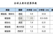 可控核聚变关键技术路径报告：仿星器磁约束装置（34页）