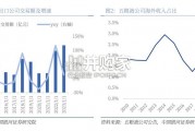 食品饮料企业出海专题报告（23页）