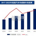 智能驾驶产业报告：感知系统、域控制器与自动驾驶芯片、线控底盘、车内通信与对外通信（77页）