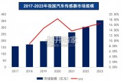 智能驾驶产业报告：感知系统、域控制器与自动驾驶芯片、线控底盘、车内通信与对外通信（77页）