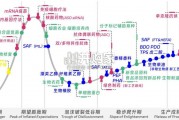 中国工业生物技术发展白皮书（27页）