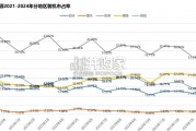 海外电池行业报告（54页）