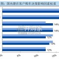 智能驾驶行业报告（49页）