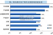 智能驾驶行业报告（49页）