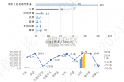 全球新一轮产业转移报告：趋势、影响及应对（15页）