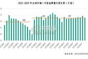 二手房市场2024年报告（23页）