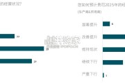 中国葡萄酒与烈酒商业报告（29页）